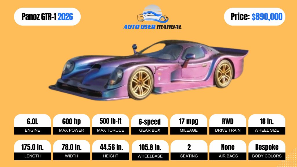 Panoz GTR-1 2026 specs Brochure