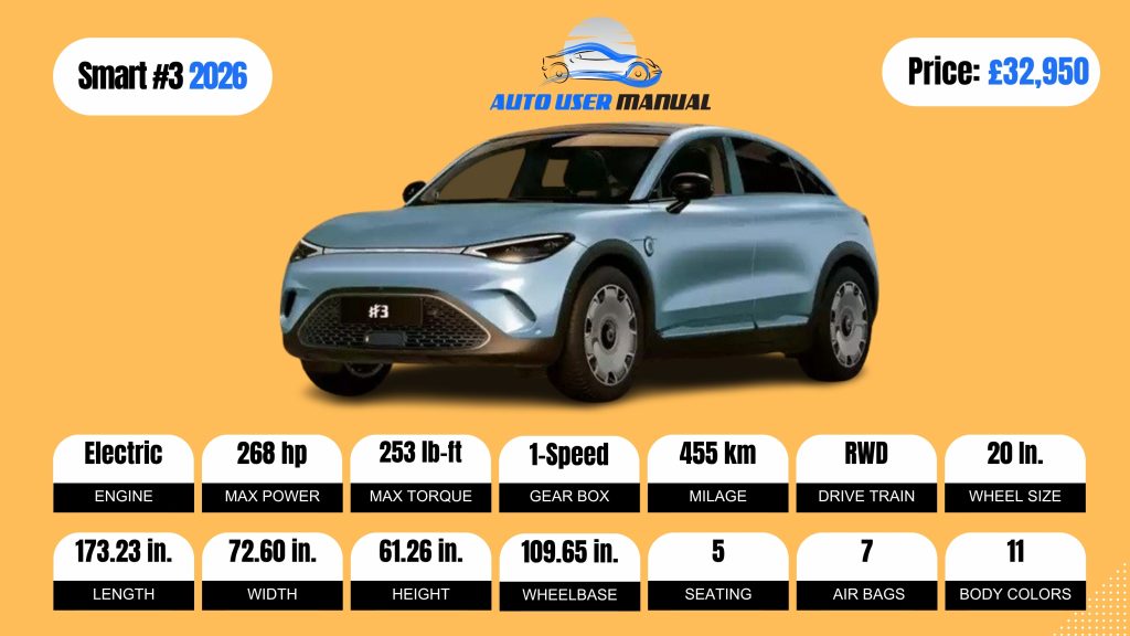 Smart #3 2026 Specs Featured