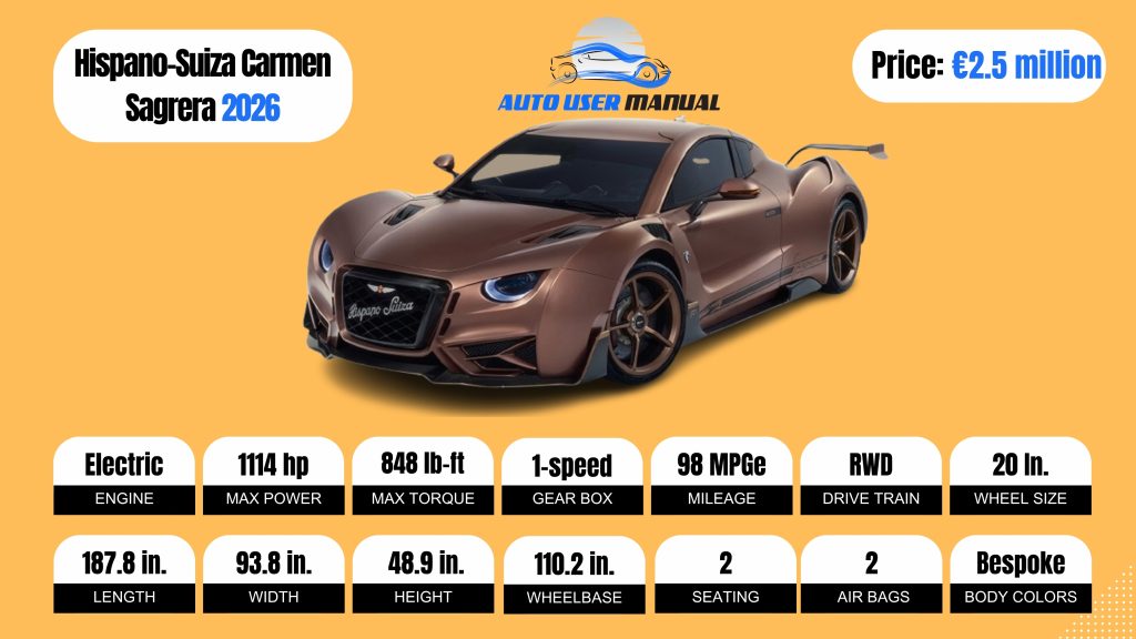 Hispano-Suiza Carmen Sagrera 2026 Specs Brochure