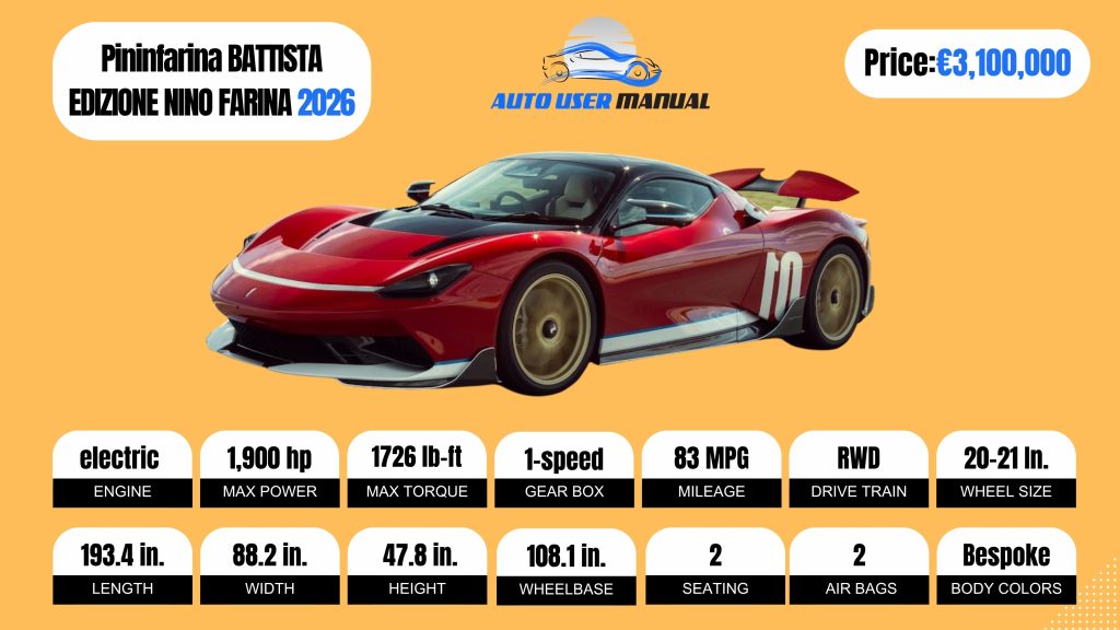 Pininfarina BATTISTA EDIZIONE NINO FARINA 2026 Brochure
