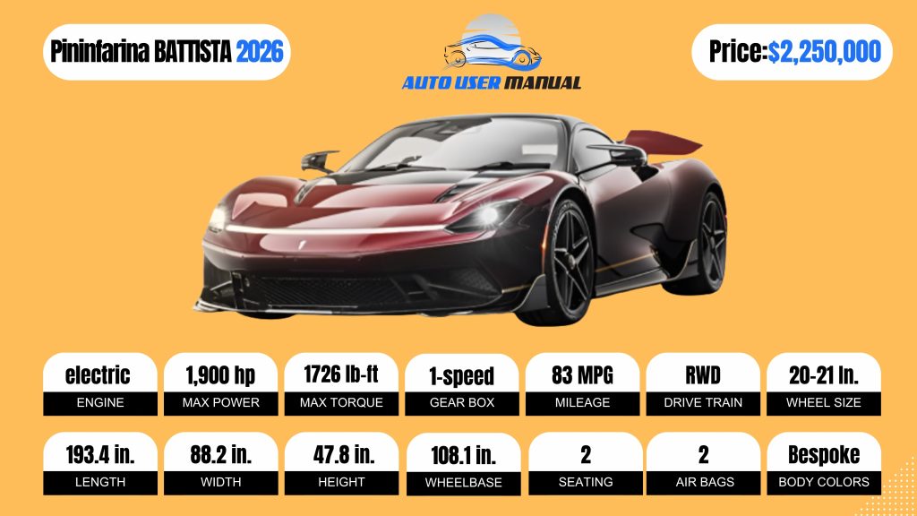 Pininfarina Battista 2026 Brochure