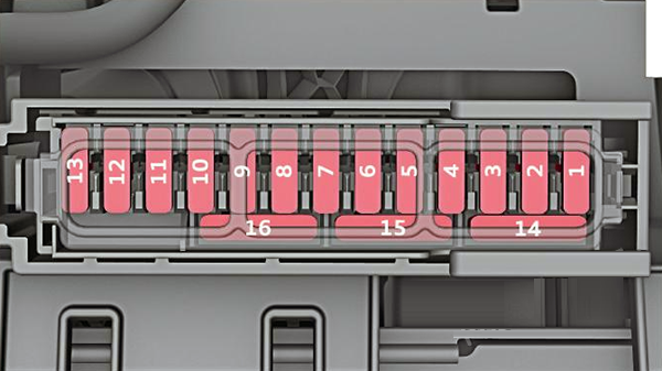 Audi A6 (2026 - 2027) Passenger Compartment Fuse Box Diagram Dashboard Side