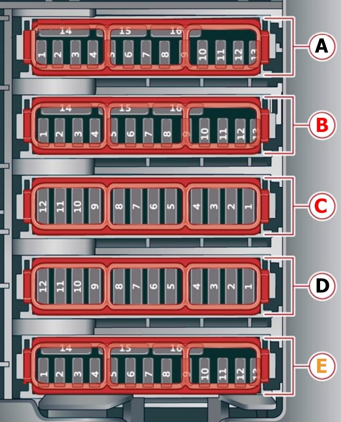 Audi (A6 & S6) (2018 - 2025) Passenger Compartment Fuse Box Diagram Footwell