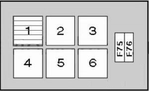 BMW 5-Series E39 (1996 - 2003) Relay block DIAGRAM