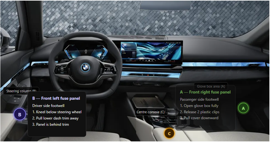 BMW 5-Series G60, G61 PASSENGER FUSE BOX LOCATION