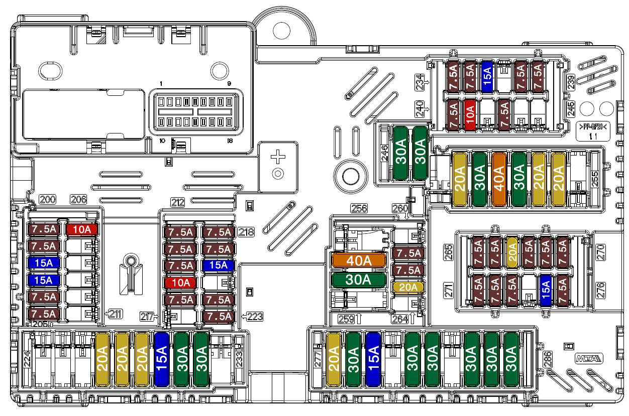BMW 5-Series G60, G61 REAR FUSE BOX DIAGRAM
