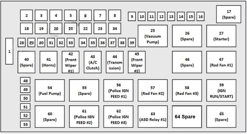Dodge Challenger (2020 – 2021) Engine Compartment Fuse Box Diagram