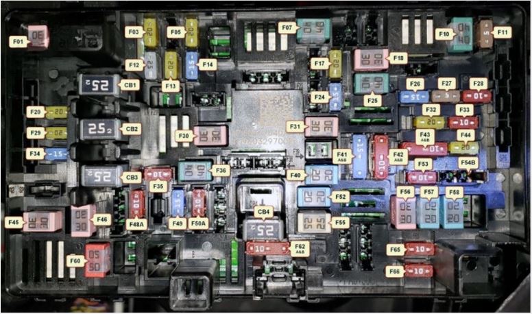 Dodge Ram Truck Pickup 1500 (2019 - 2021) Passenger Compartment Fuse Box Diagram