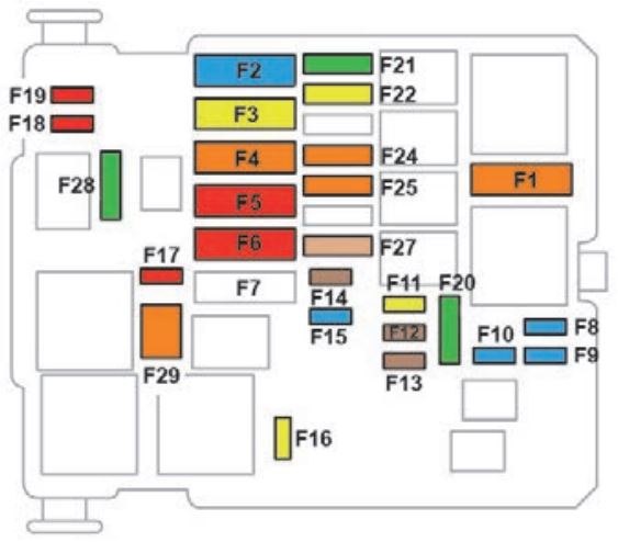 Engine Compartment Fuse Box Diagram 2018-2020