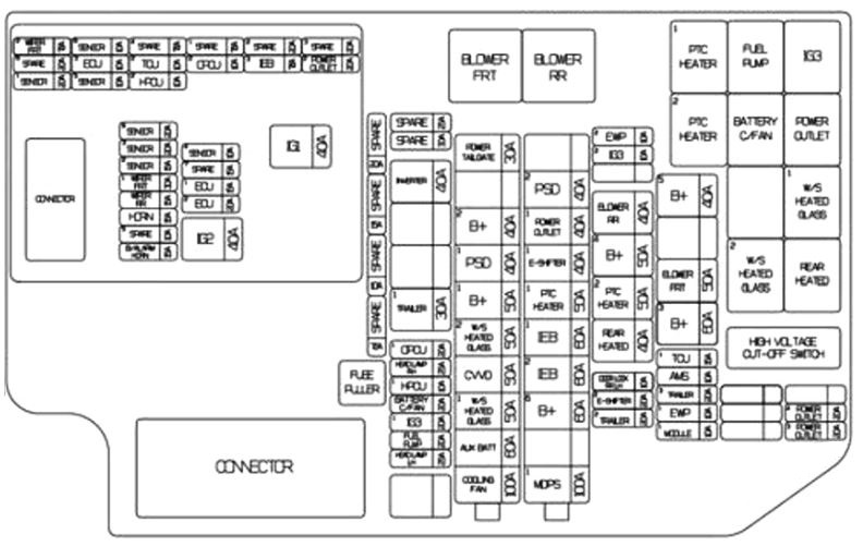 Engine Compartment Fuse Box Diagram 2025-2026 Hybrid