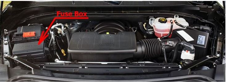 Engine Compartment Fuse Box Location