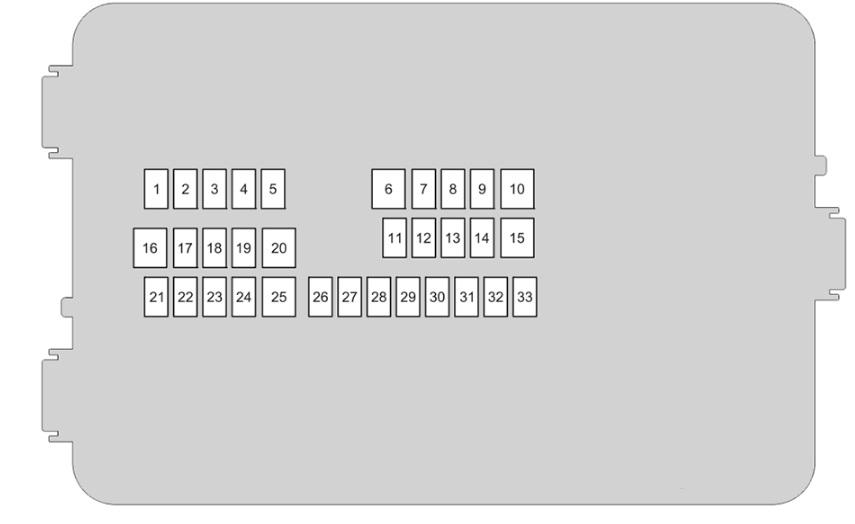 Engine Compartment Fuse Box Type A