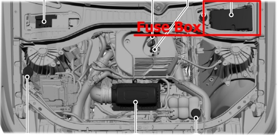 Ford Explorer (2020 – 2024) engine compartment fues box location