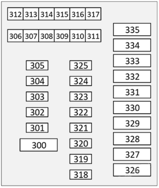 Front Footwell Fuse Box Diagram