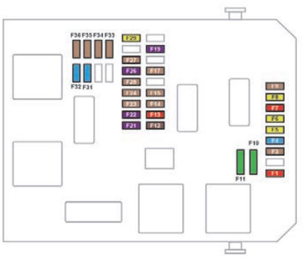 Fuse Box 1 Diagram