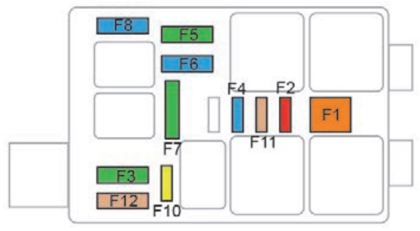 Fuse Box 2 Diagram