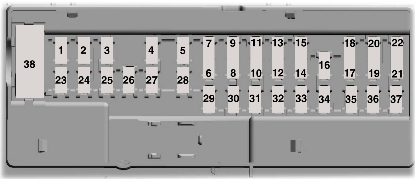 Fuse Box Diagrams User Guide Ford Ranger Passenger compartment fig 3