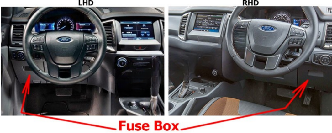 Fuse Box Location Passanger compartment User Guide Ford Ranger Fig 1