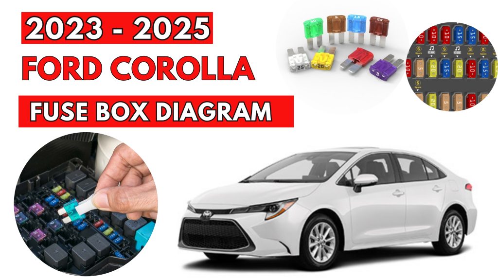 Fuse Box Location and Diagrams User Guide Ford Corolla (2023 – 2025)