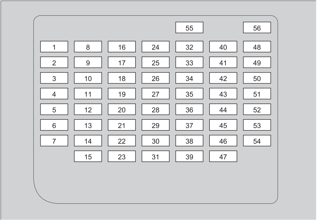 Honda Accord Passenger Compartment Fuse Box Diagram
