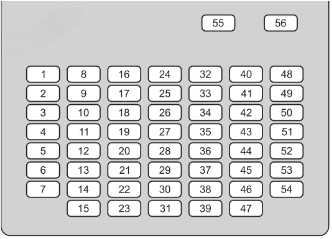 Honda CR-V Passenger Compartment Fuse Boxes Diagram