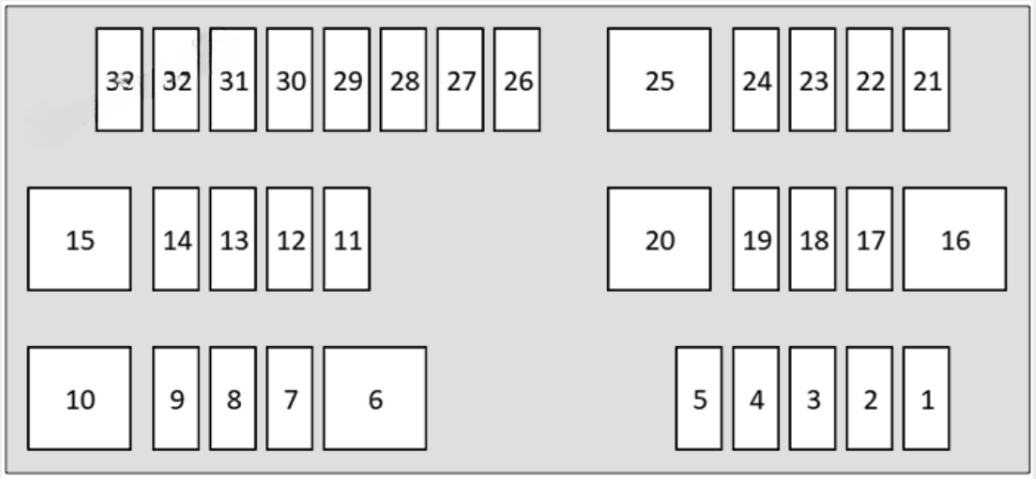 Honda Odyssey Engine Compartment Fuse Boxes Diagram
