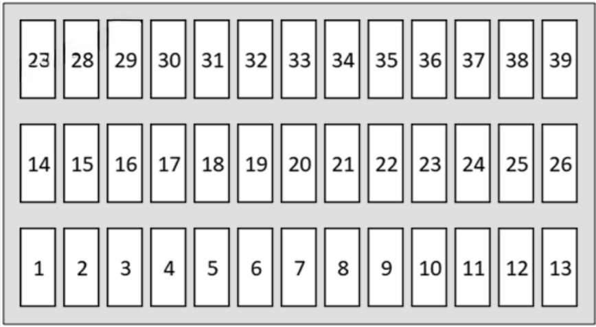 Honda Odyssey Passenger Compartment Fuse Boxes Diagram