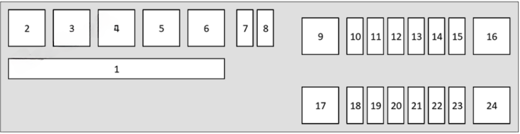 Honda Odyssey Passenger Compartment Fuse Boxes Type B Diagram