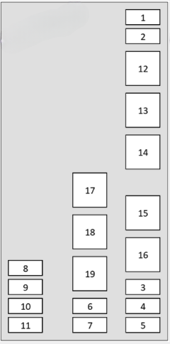 Honda Odyssey Rear Side Interior Fuse Box Diagram