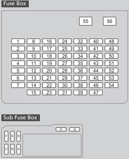 Honda Pilot Driver’s Side Interior Fuse Box Diagram