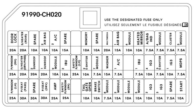 Instrument Panel Diagram 2023-2025 Hybrid