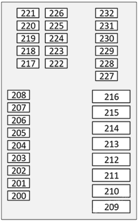Instrument Panel Fuse Box Diagram