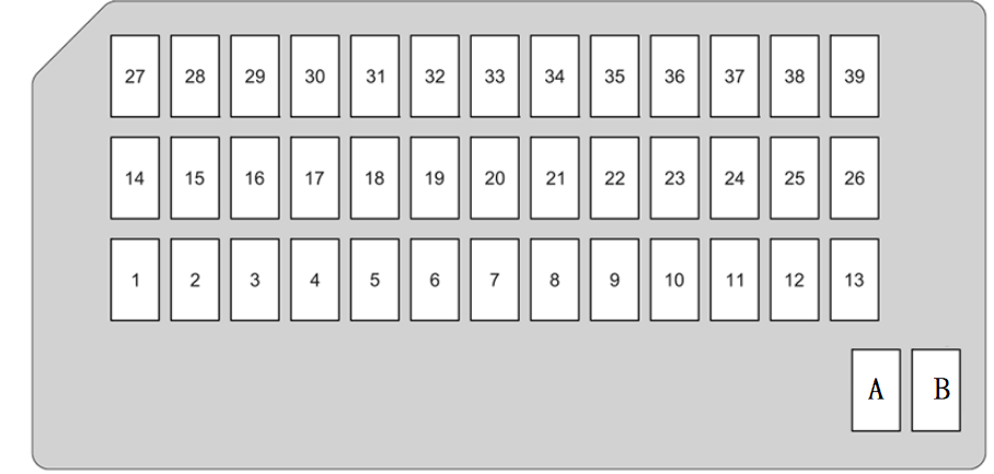 Interior Fuse Box Type A