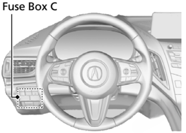 Interior Fuse Box Type C