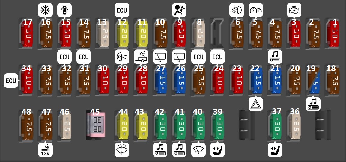 Lexus GX460 (2020 – 2023) Passenger Compartment Fuse Box Diagram