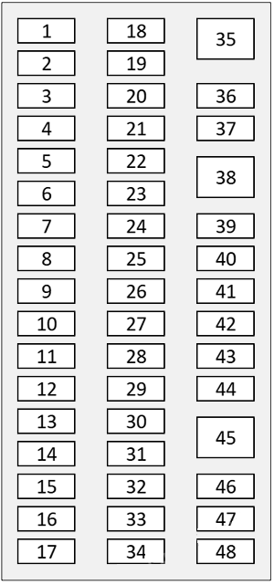 Lexus IS350 (2014 - 2024) Passenger Compartment Fuse Box Diagram