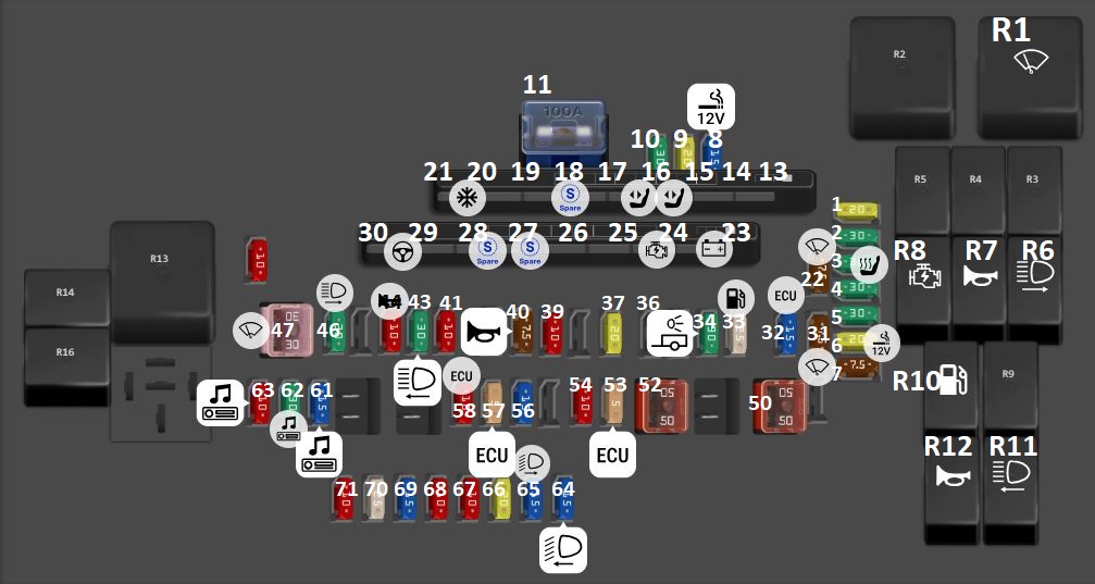 Lexus RX350 (2016 – 2022) Engine Compartment Fuse Box Diagram