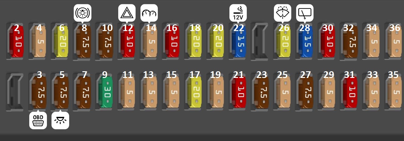 Lexus RX350 (2016 – 2022) Passenger Compartment Fuse Box Diagram