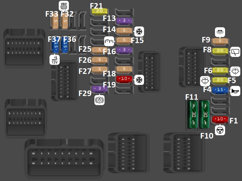 Lower Fuse Box Diagram 2017-2019