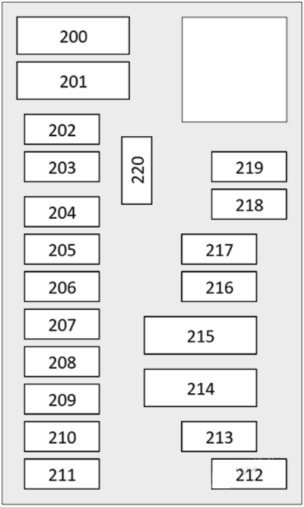 Mercedes-Benz C-Class 2019-2021 Instrument Panel Fuse Box Diagram