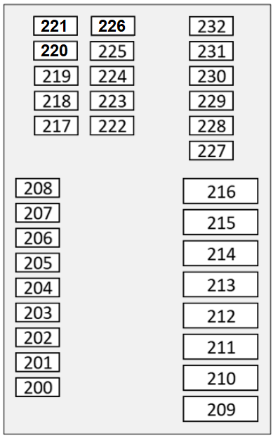 Mercedes-Benz E-Class 2024-2026 Driver’s Side Fuse Box Diagram
