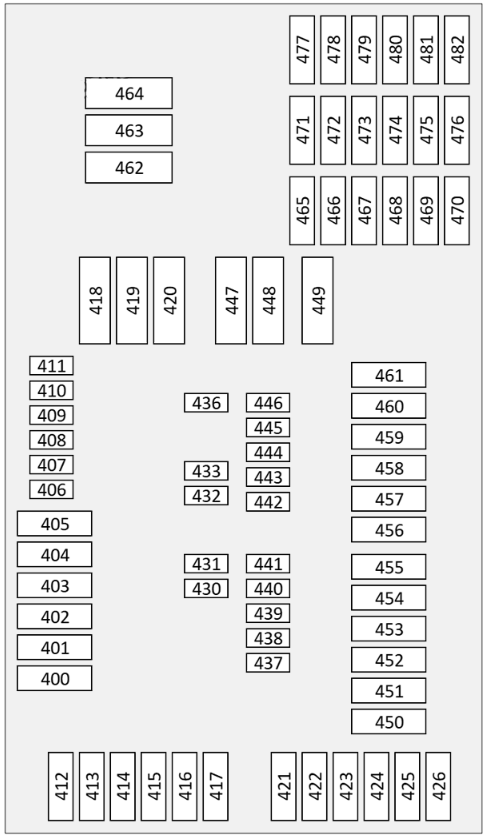 Mercedes-Benz E-Class 2024-2026 Luggage Compartment Fuse Box Diagram