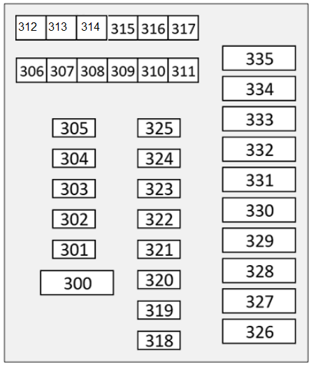 Mercedes-Benz E-Class 2024-2026 Passenger’s Side Fuse Box Diagram