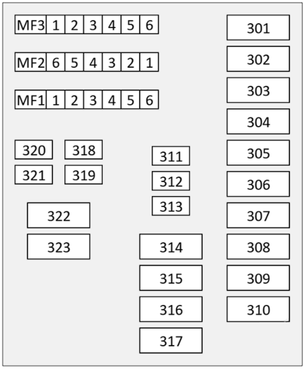 Mercedes-Benz E-Class 2026 Front Footwell Fuse Box Diagram