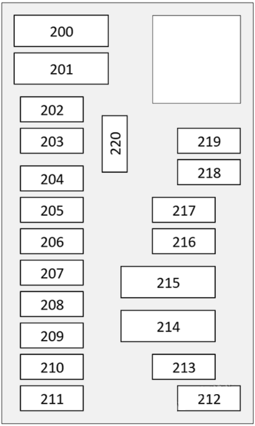 Mercedes-Benz E-Class 2026 Instrument Panel Fuse Box Diagram
