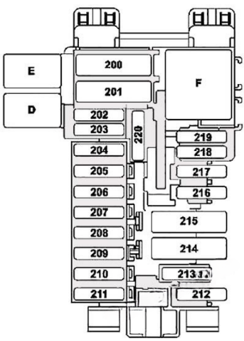 Mercedes-Benz S-Class (2014 - 2020) Instrument Panel Fuse Box Diagram
