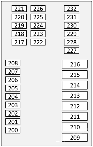 Mercedes-Benz S-Class (2021 - 2025) Driver Side Fuse Box Diagram