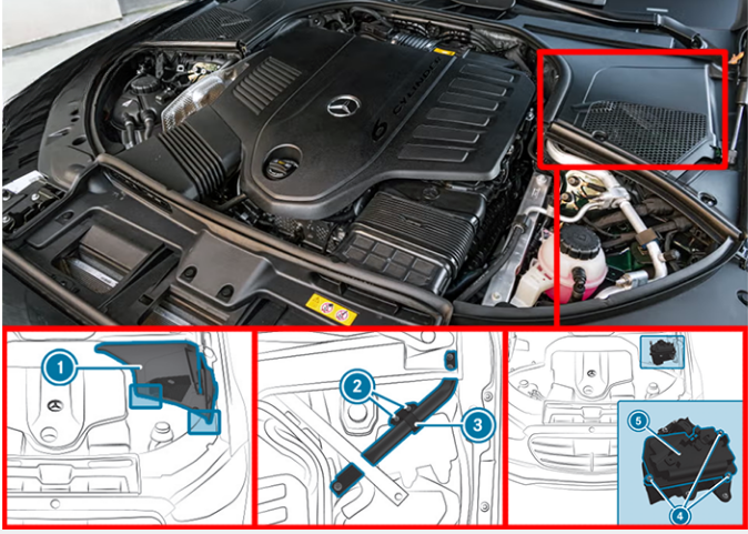 Mercedes-Benz S-Class (2021 - 2025) Engine Compartment Fuse Box Location