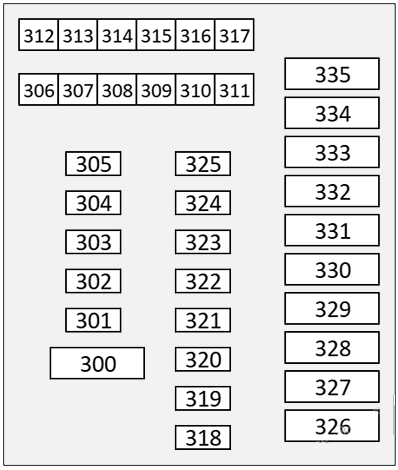 Mercedes-Benz S-Class (2021 - 2025) Front Passenger Side Fuse Box Diagram