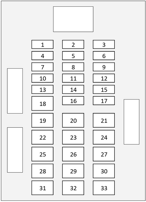 Nissan Altima (2019 - 2025) Engine Compartment Fuse Box Diagram Fuse Box No 1